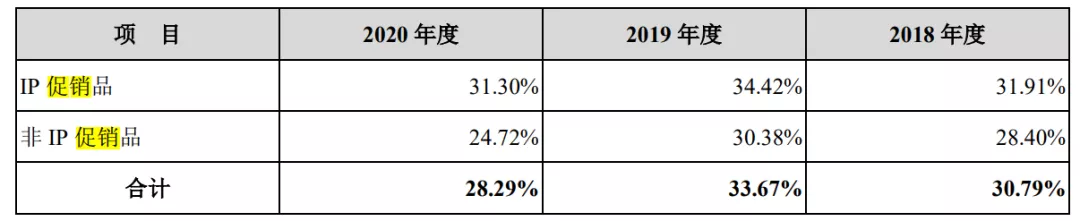 拿迪士尼等授权做IP促销品，一年收入3.3亿元的卡恩文化要上市