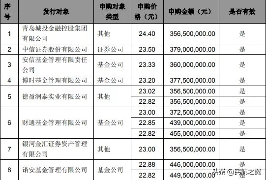 青岛航空又有大动作