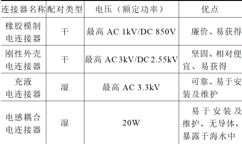 水下供电系统的关键设备、技术难点和未来发展趋势