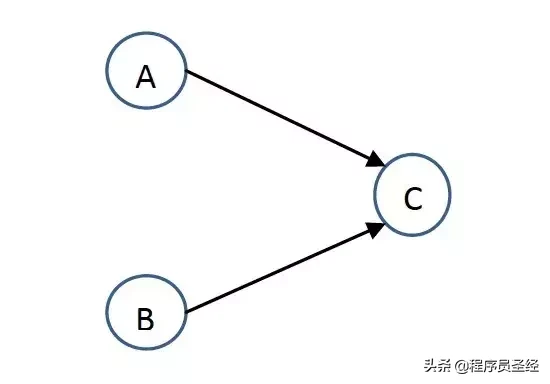 终于有人把Java内存模型讲明白了,建议收藏