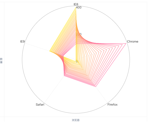 可视化数据图怎么样如何用简单的方法做出来