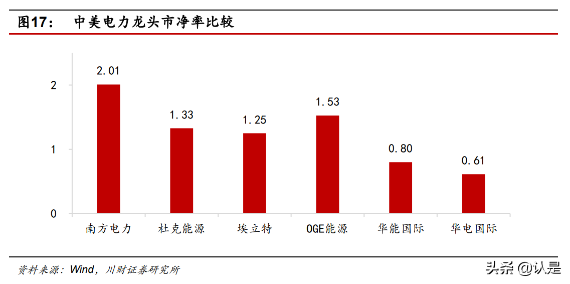 电力产业专题研究报告：探究火电发展的现在和未来