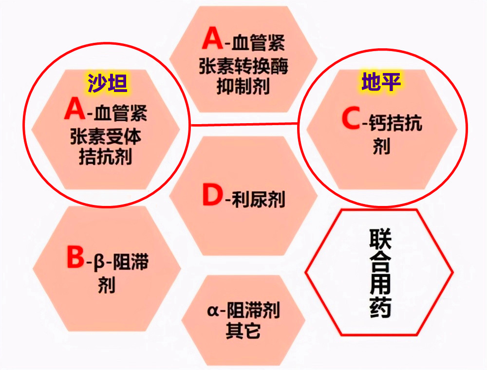 发现160～170的高血压3年未治，检查都发现了什么？