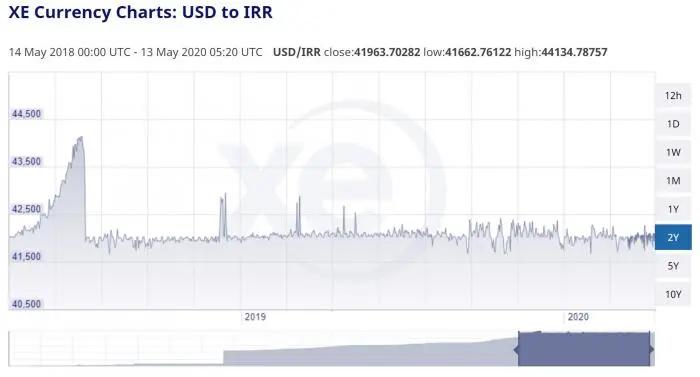 贬值60%！货币面额抹去4个零！一夜之间，亿元户