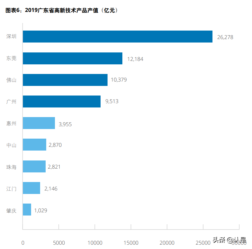 新发展格局下的大湾区：“十四五”时期粤港澳大湾区发展重点