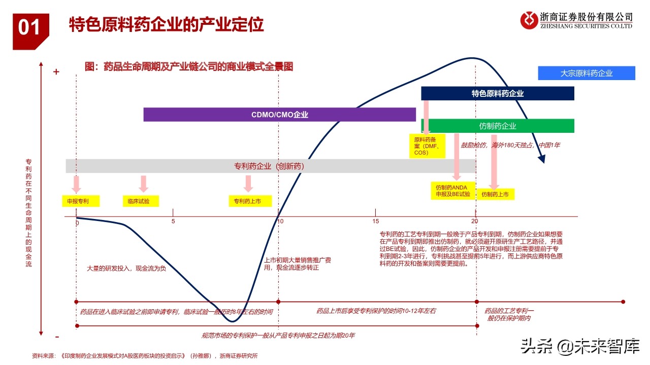 特色原料药行业研究与投资框架：从成长性属性看API投资逻辑