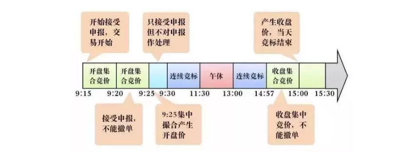 适合上班族手机炒股的办法