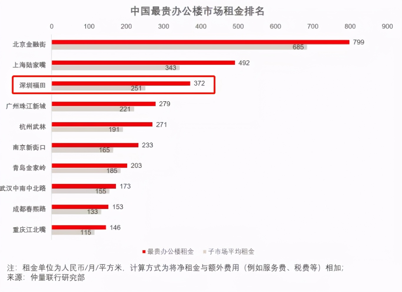 金融人高危性行为一览