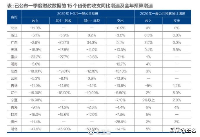 没有疫情干扰，A股会开启牛市吗？这组数据里有