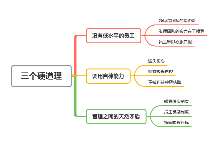 职场潜藏的3个硬道理，帮你早进入核心岗位，不懂可以多看几遍