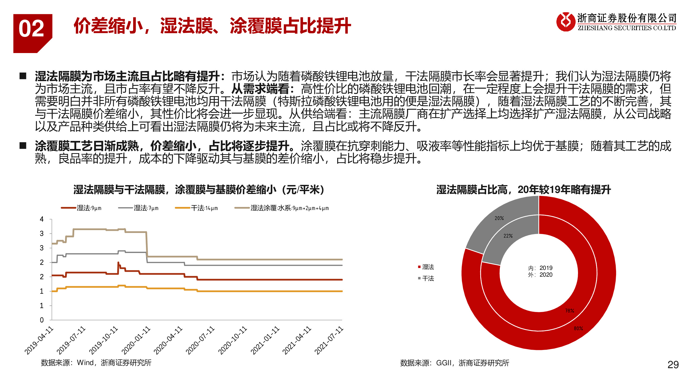 2021年锂电池产业链行业投资策略：碳中和正当时，新能源大时代