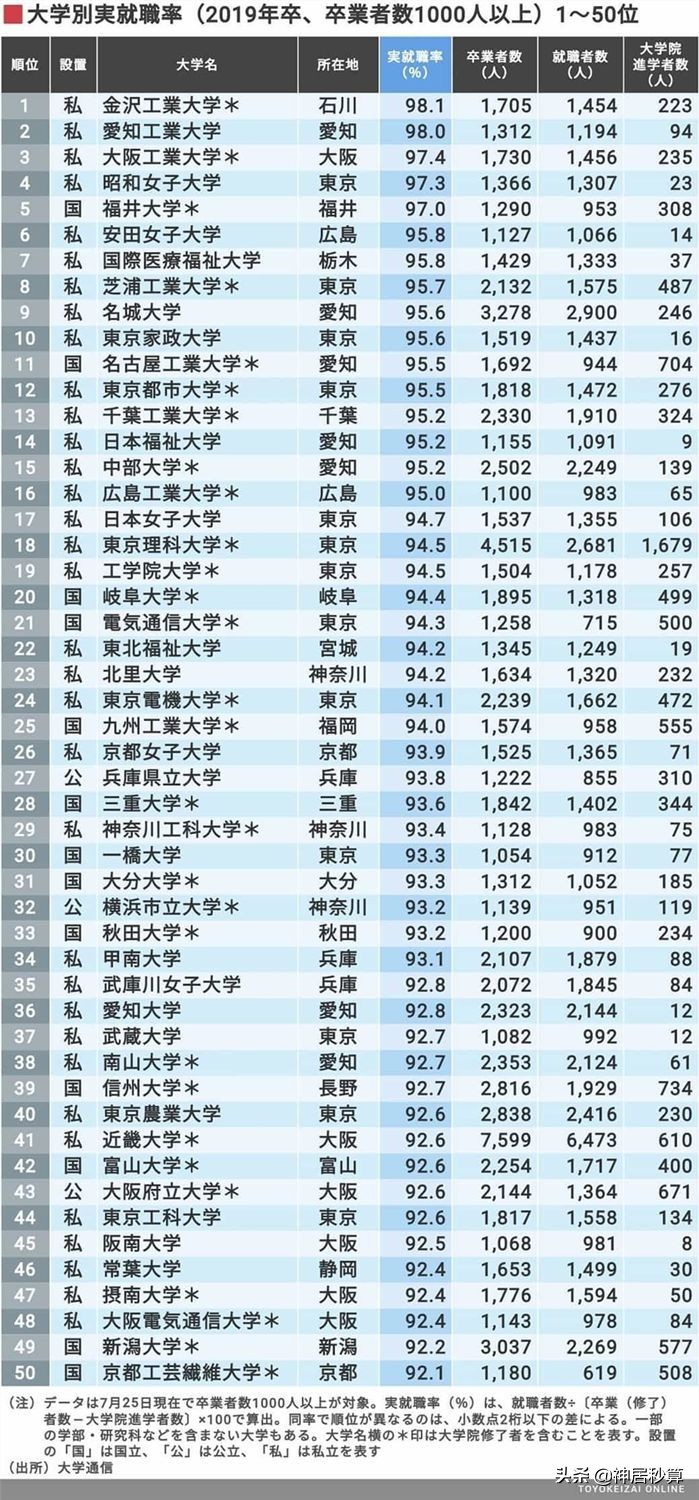 赚大钱OR求安稳？佛系的日本年轻人这次想冒个险