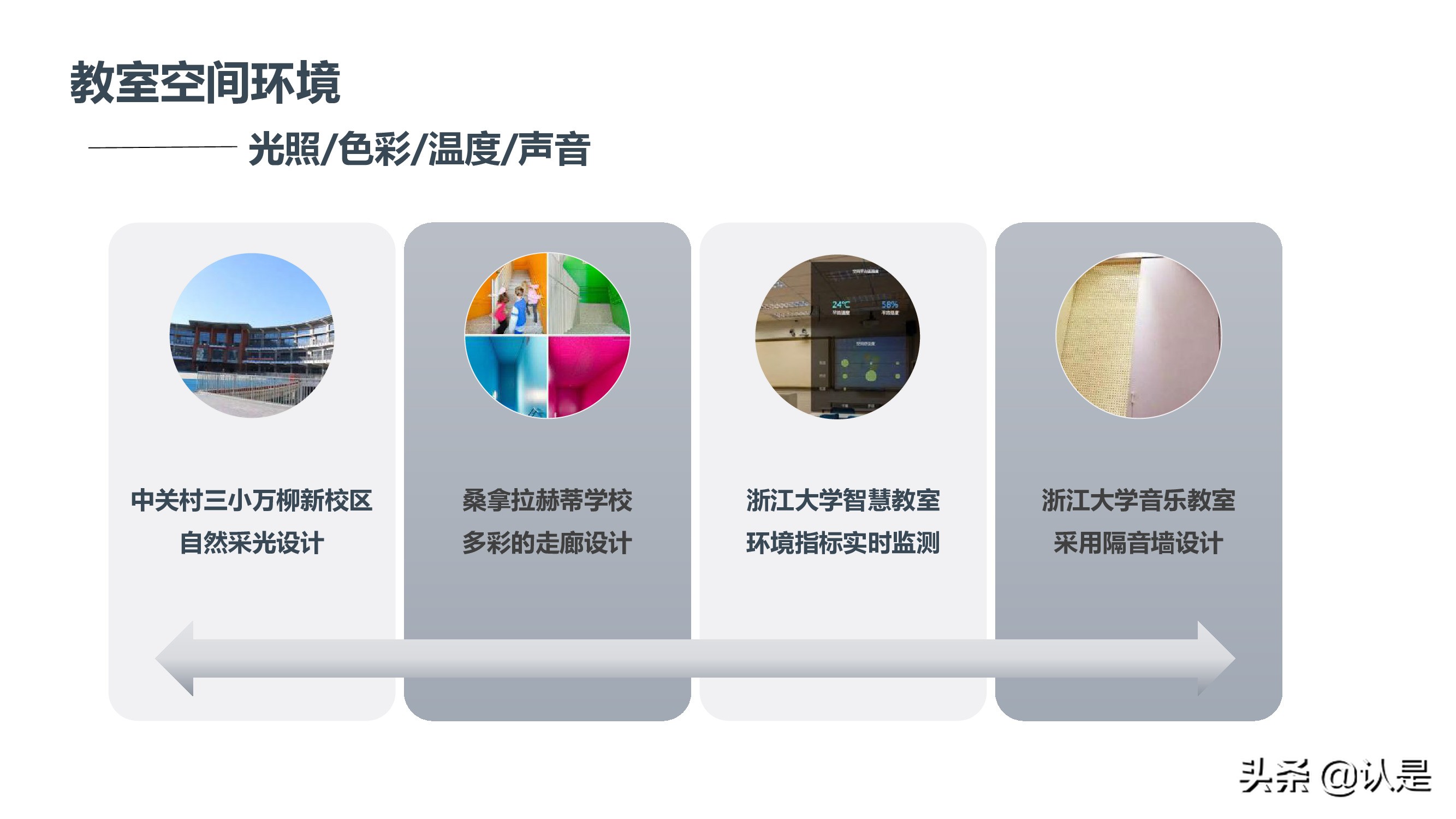 未来学校学习空间蓝皮书2021