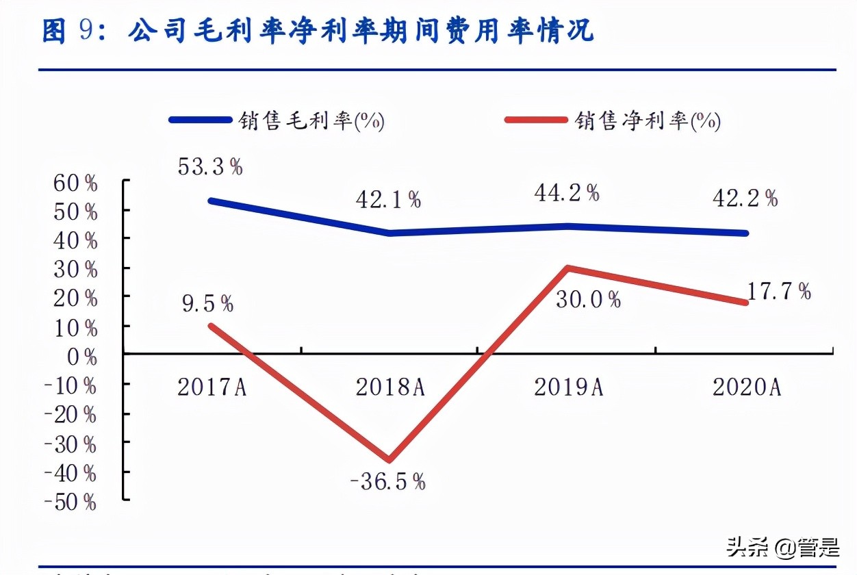 科德数控专题报告：专精特新小巨人，国产替代进行时