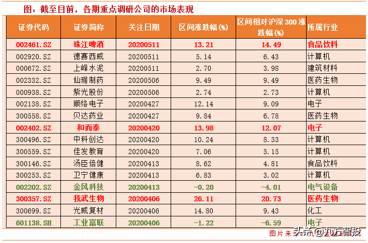 机构强烈看好这3只个股，即将爆发？