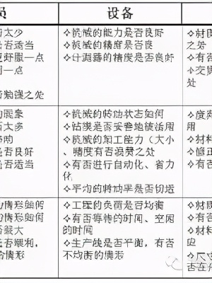 「精益學堂」5S管理｜整合版
