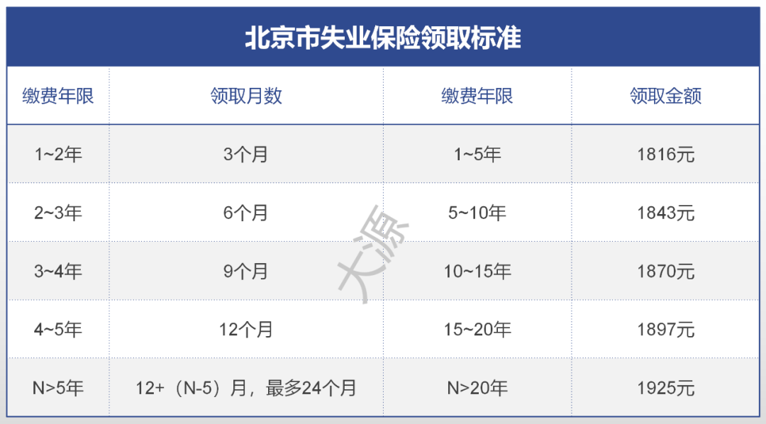 最强解读：五险一金到底是什么？有什么用？