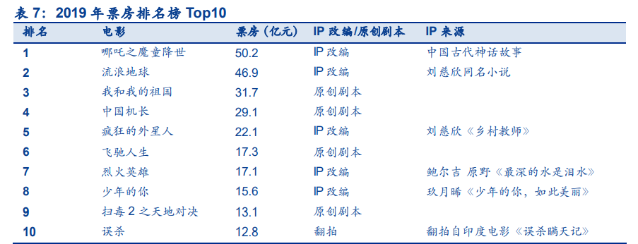 数字阅读行业专题报告：短视频携增量登场，有望迎来新战事