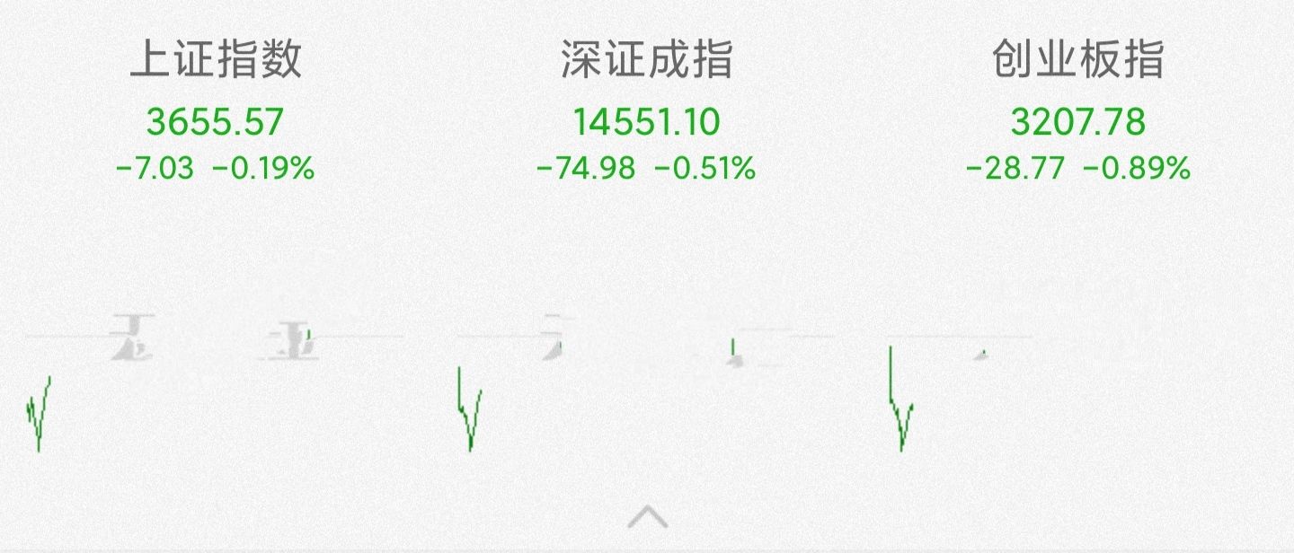 关注白酒，医药，新能源，军工，有色金属，煤炭的进来看看