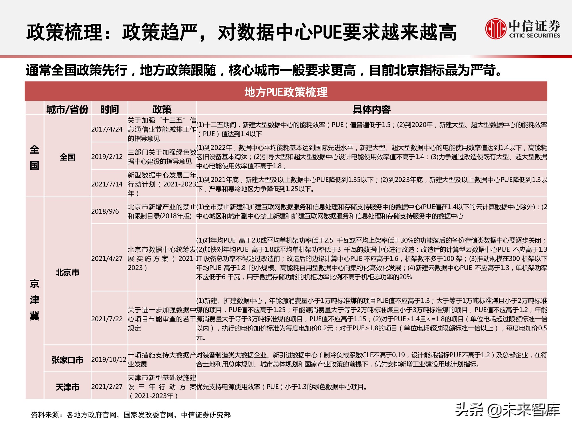 数据中心产业链研究报告：数据底座，长期景气