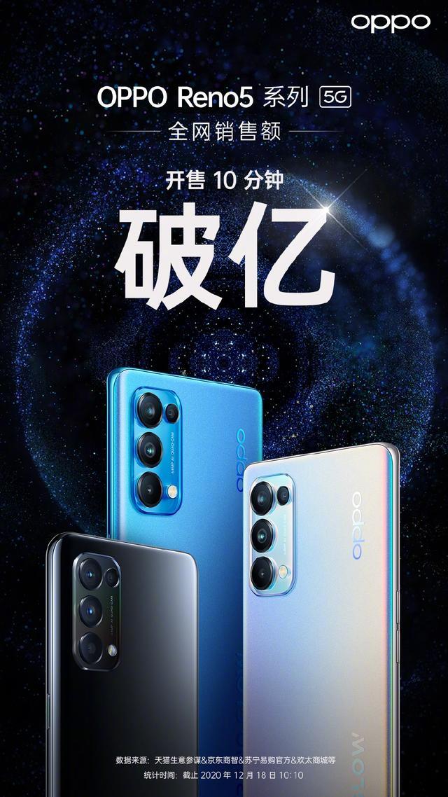 OPPO重回世界第4，新上市的Reno5功不可没