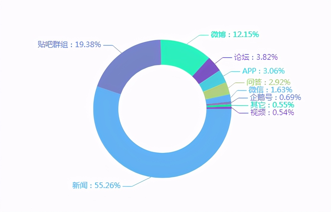 乐思舆情监测：网售处方药政策反转？来看看专家怎么说