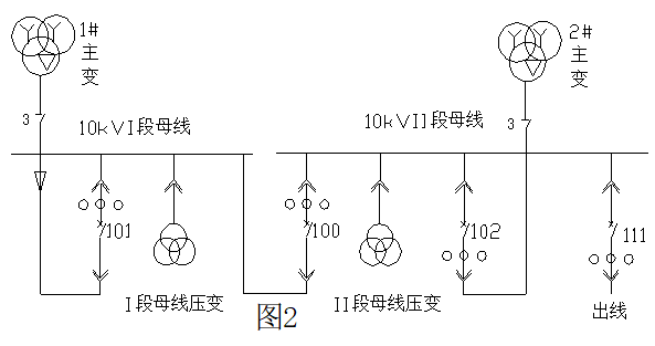 现场案例：流变安装位置对电网安全运行的影响