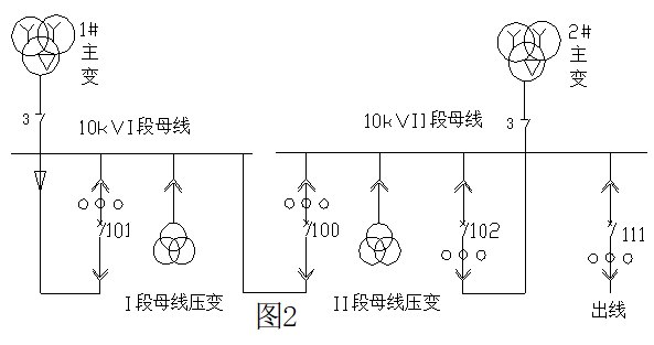 現場案例：流變安裝位置對電網安全運行的影響