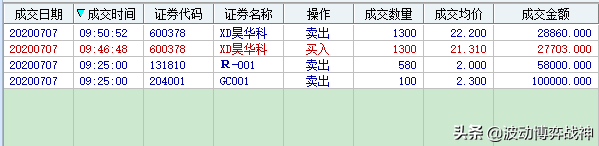 2020年7月7日实盘操作直播13:46更新