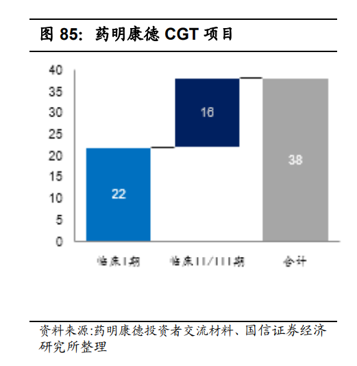 药明康德深度报告：四大板块多轮驱动，多元模式分享长期红利