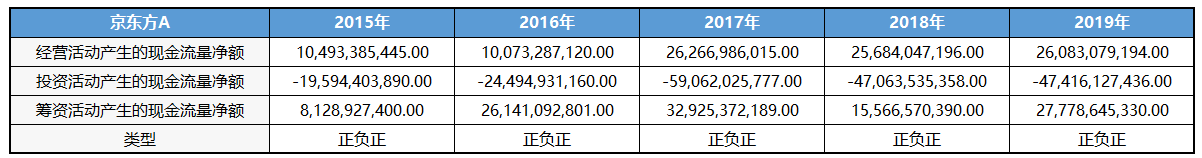 京东方A：全球显示面板龙头定增扩产稳固优势