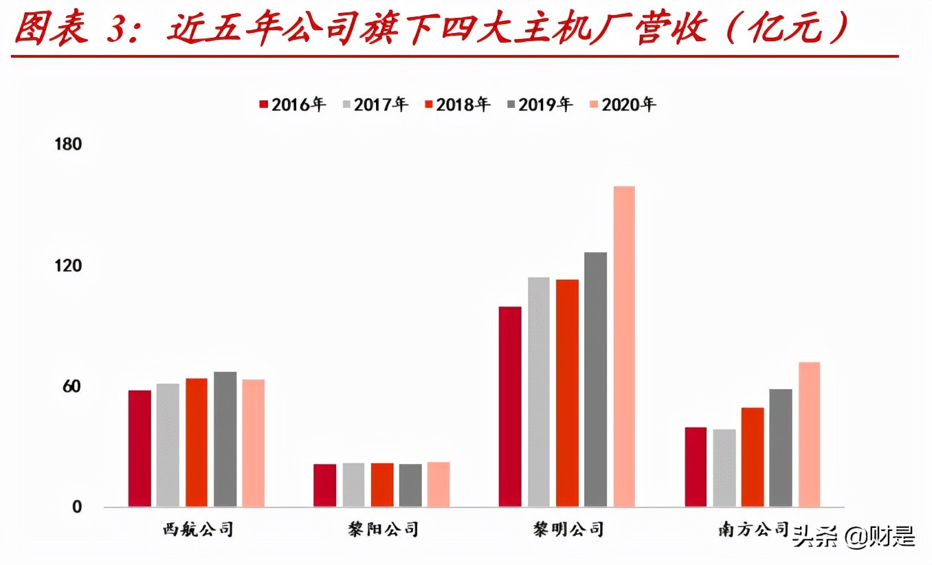 航发动力深度解析：先进军机加速放量，国产“心”动力澎湃