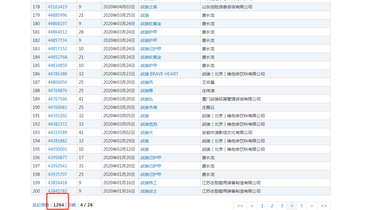 《你好，李焕英》大手笔，45类全部注册商标