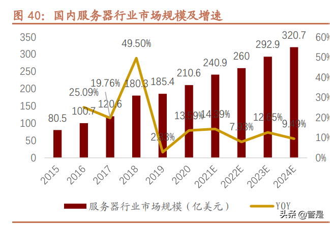 紫光股份深度解析：“芯云网边端”ICT全产业链布局王者