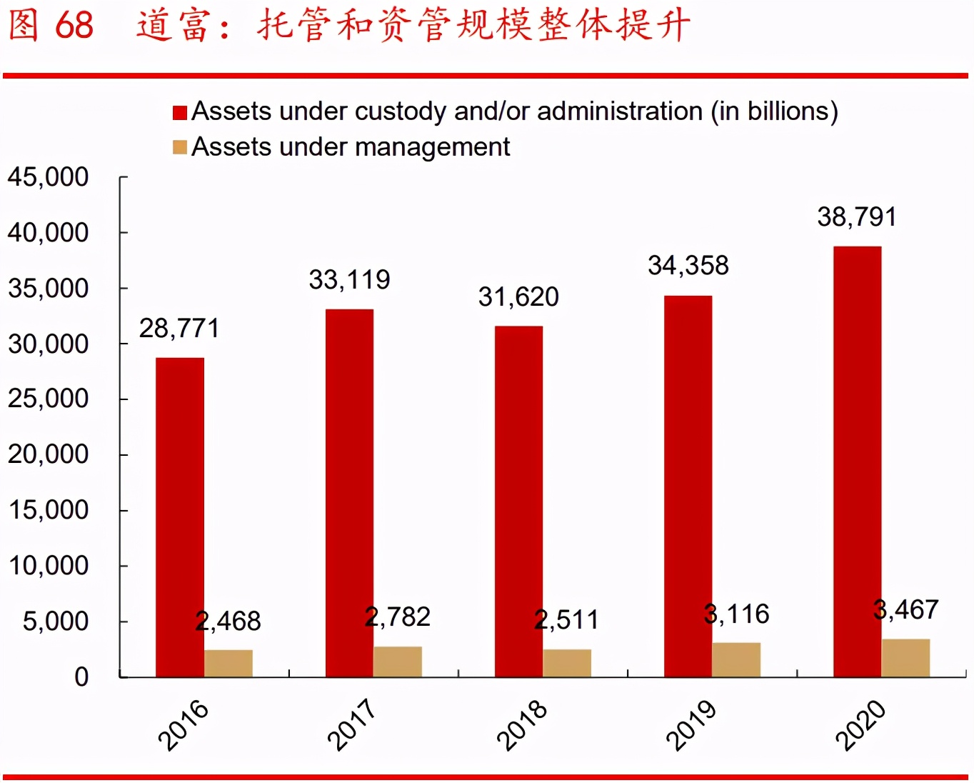 银行财富管理行业专题报告：广阔空间，大有所为
