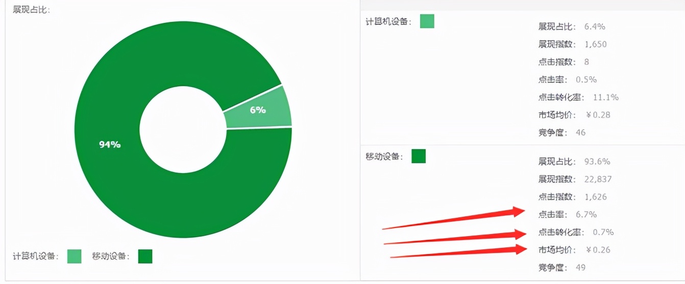 玩转淘宝直通车，让你快速实现弯道超车