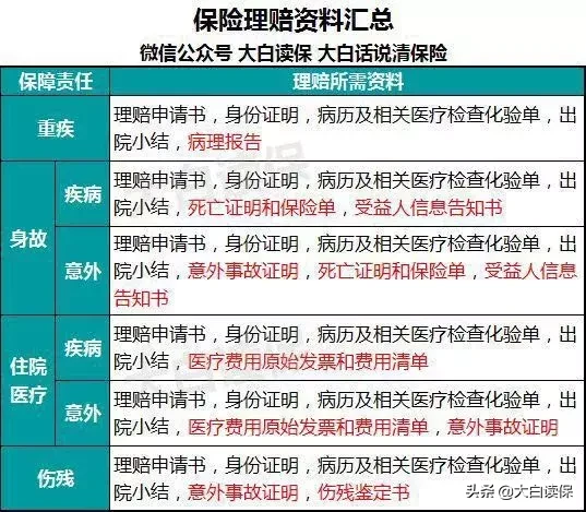 线上理赔大揭秘!为什么你买的保险不能赔?5个真实案例告诉你! 第4张 线上理赔大揭秘!为什么你买的保险不能赔?5个真实案例告诉你! 第4张