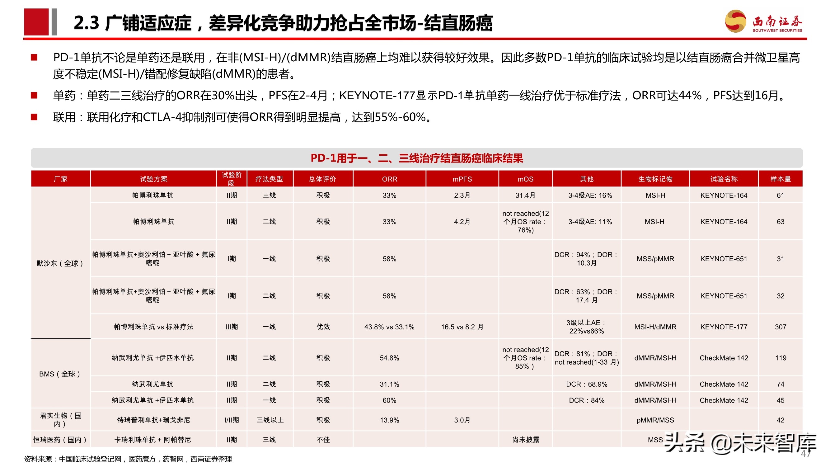 PD-1单抗专题报告：百亿市场逐步兑现，群雄逐鹿花落谁家