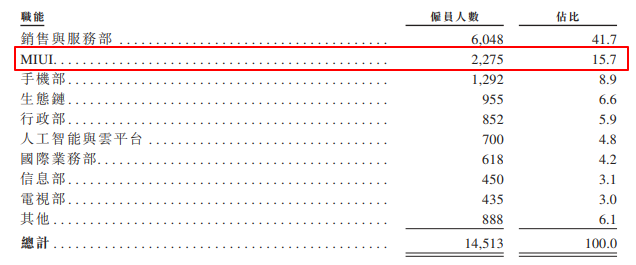 你能买到 1999 的旗舰机，要感谢那些花 17000 买折叠屏的人...