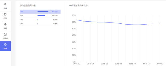 移动端 流量研究 数据统计报告（百度统计）