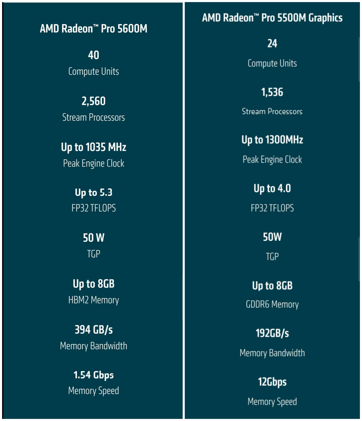 16寸MacBook Pro新增显卡选项，规格让人激动，代价让人冷静
