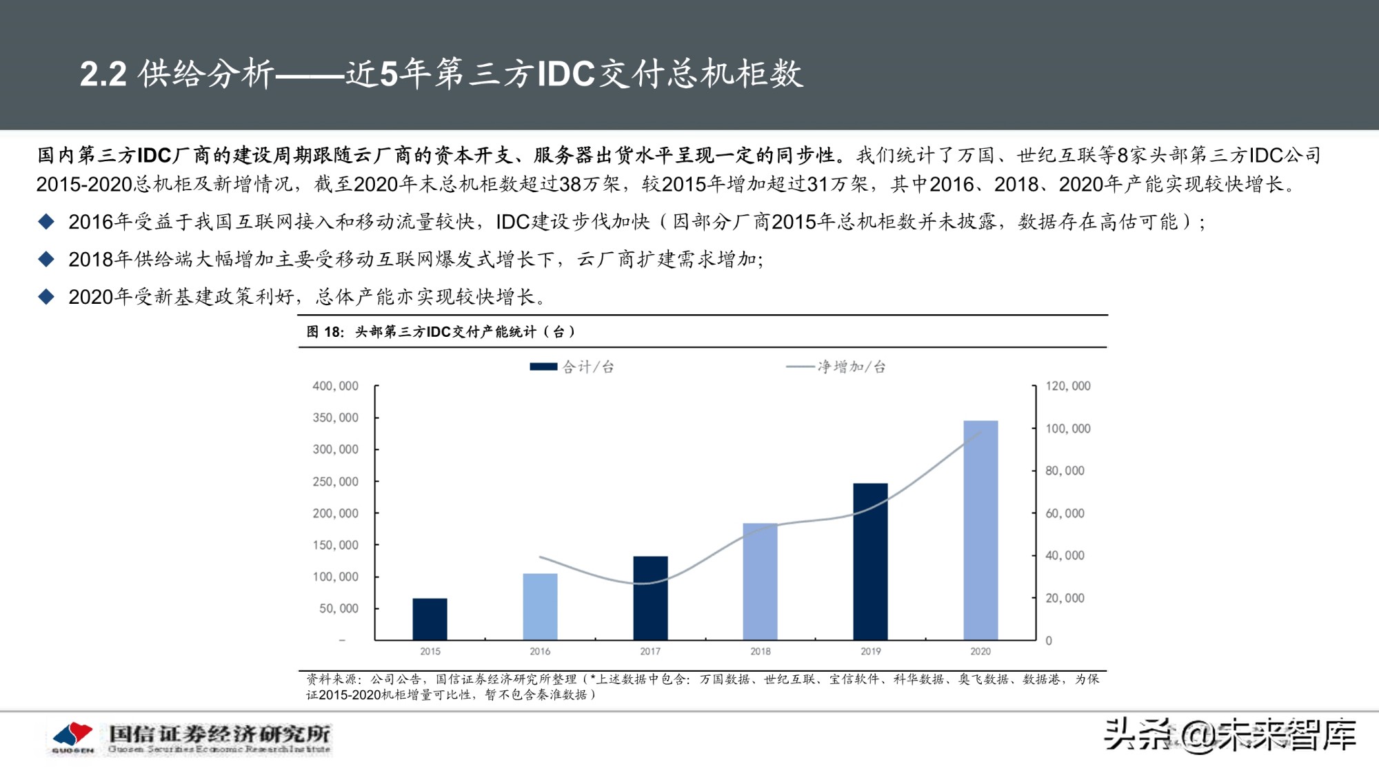 数据中心产业深度报告：IDC产业链景气周期及投资框架分析