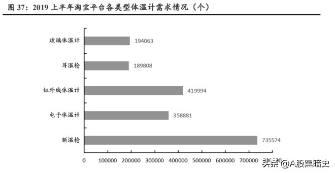 家用医疗器械龙头：鱼跃医疗产品线分析