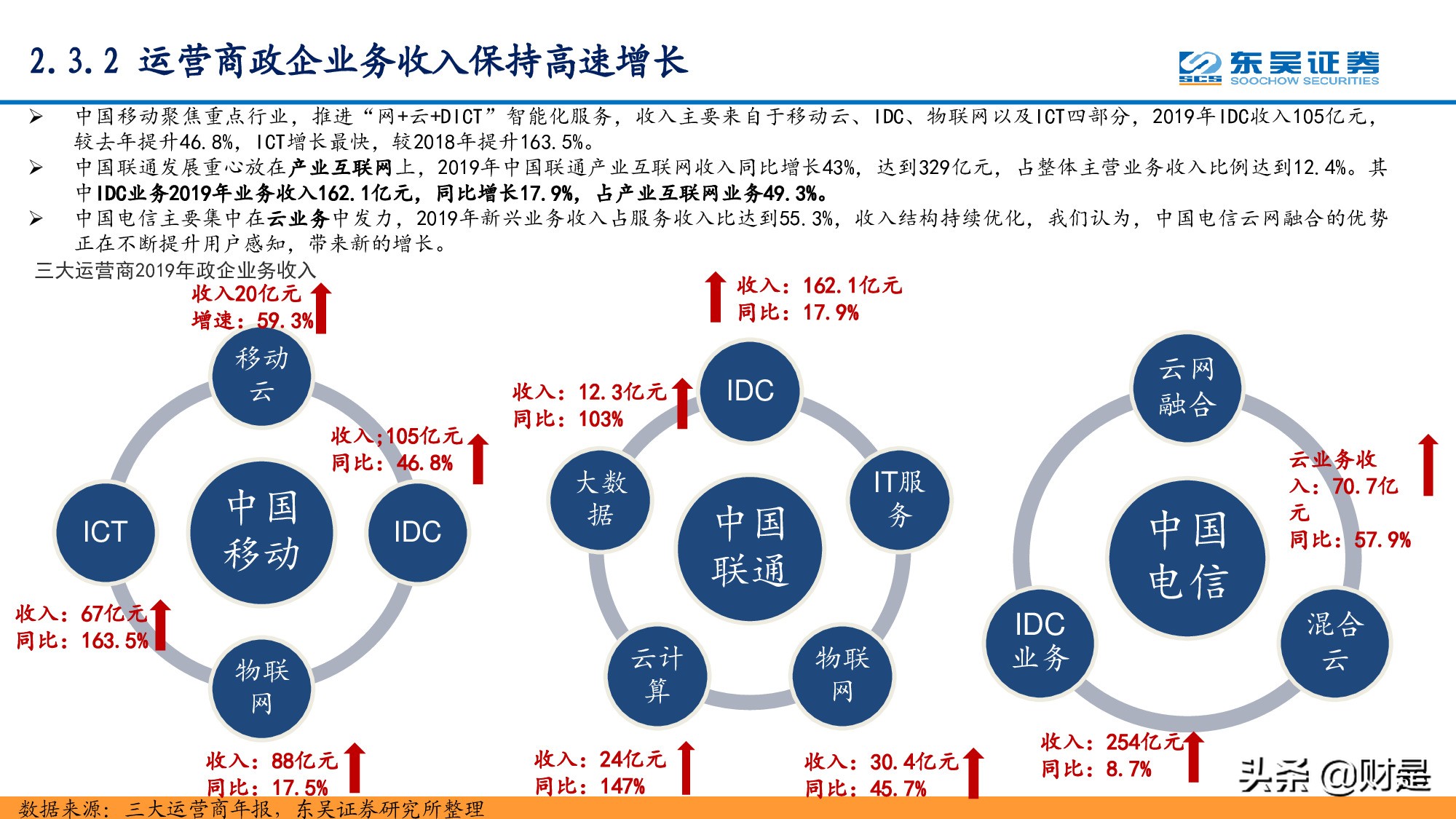 通信行业研究：站在十年新征程的起点