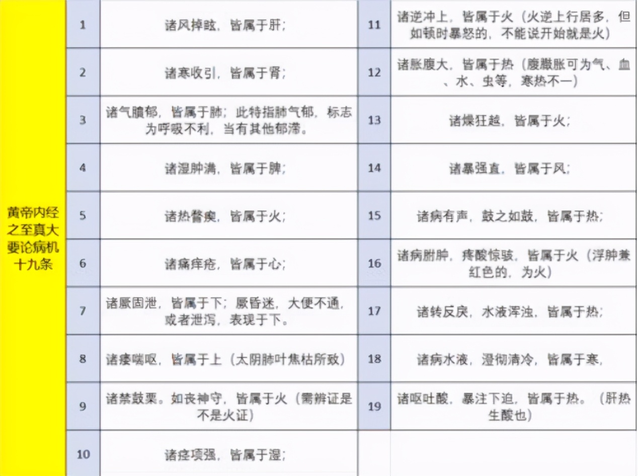 漫谈人体阴阳平衡与虚实应用的差异