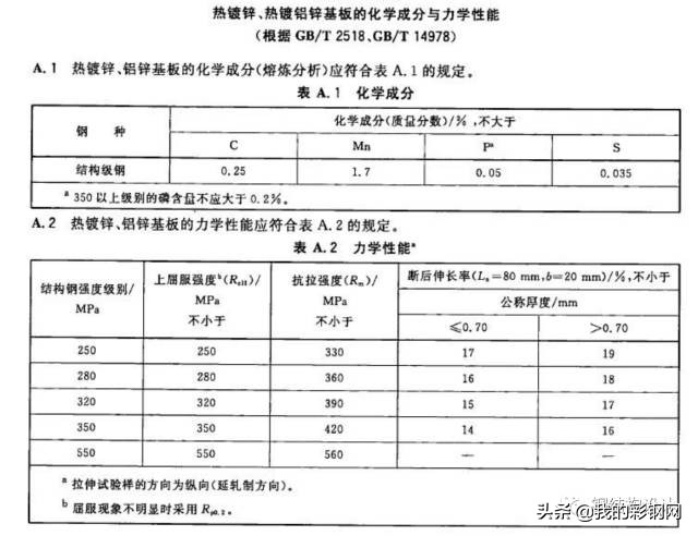 彩钢板知识详解（建议收藏）