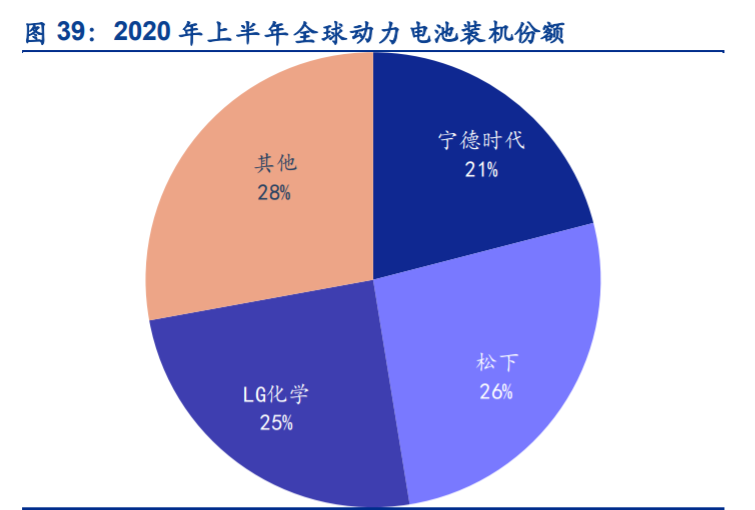 故事大王马斯克在特斯拉电池日讲了四个故事