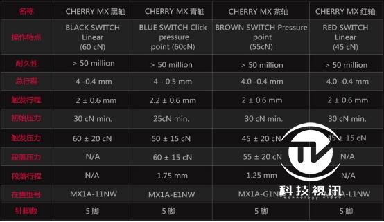 简约实用主义 罗技G610机械键盘评测