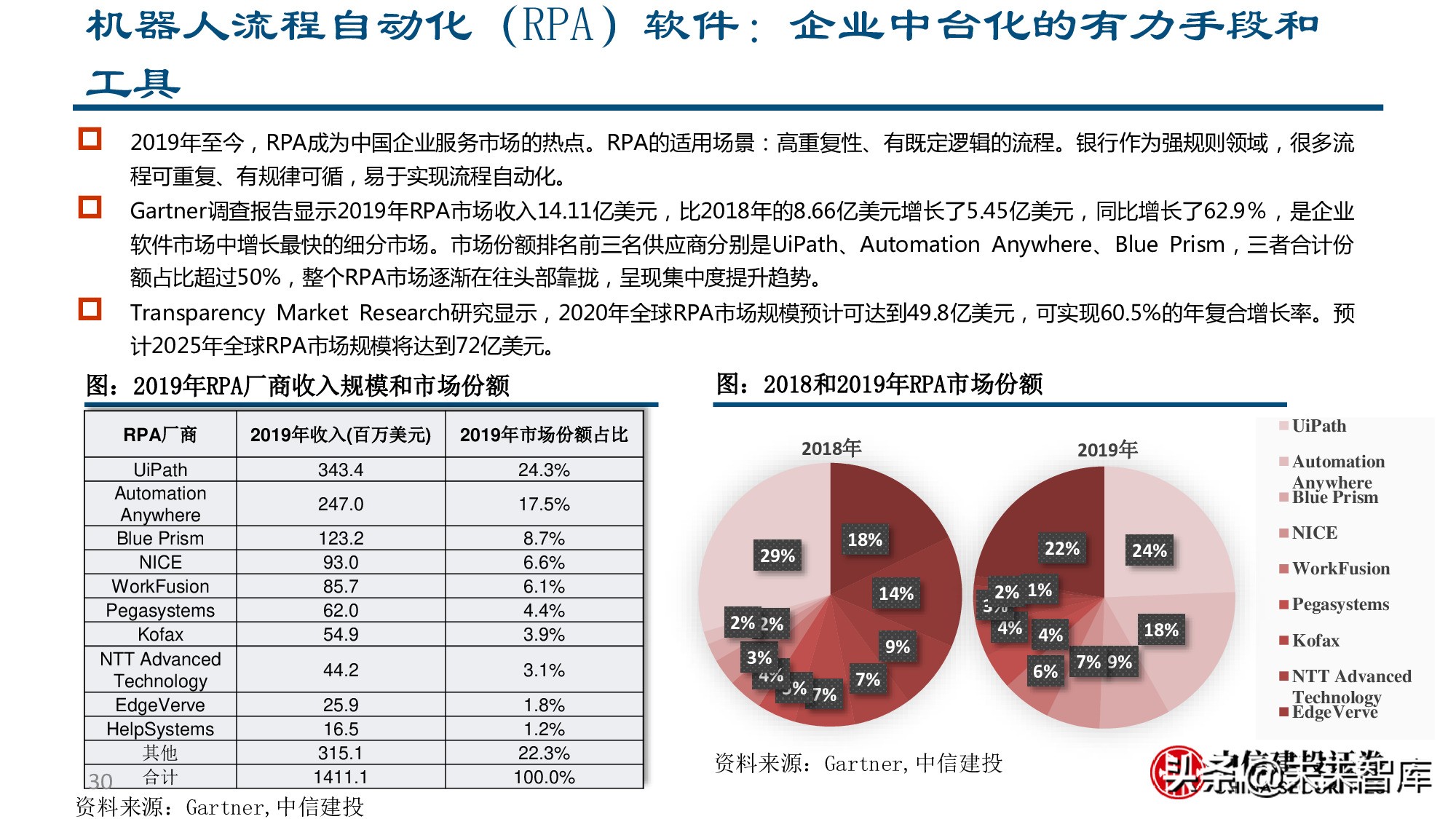 金融科技专题报告：银行IT产业链价值分析