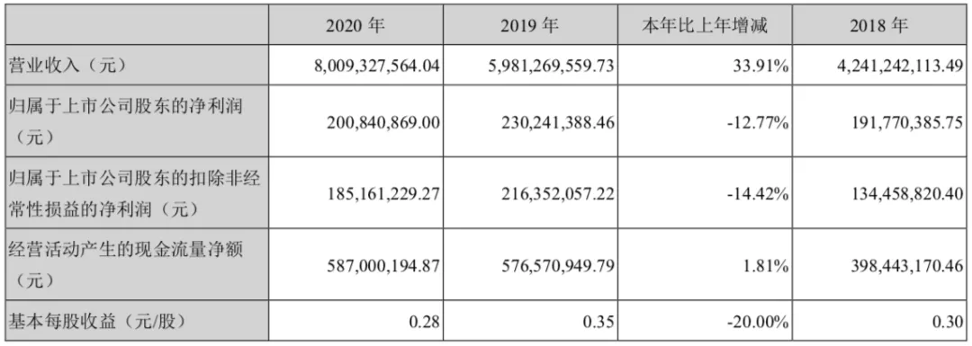 年收入过亿的文具公司:晨光年营收超百亿,齐心广博创源超10亿